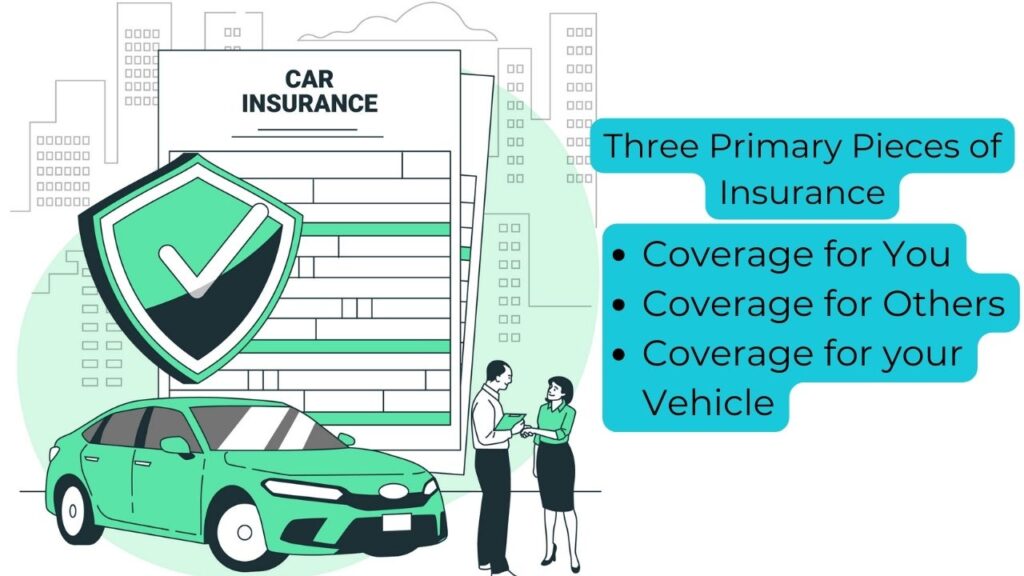 Three-Primary-Pieces-of-car-Insurance.